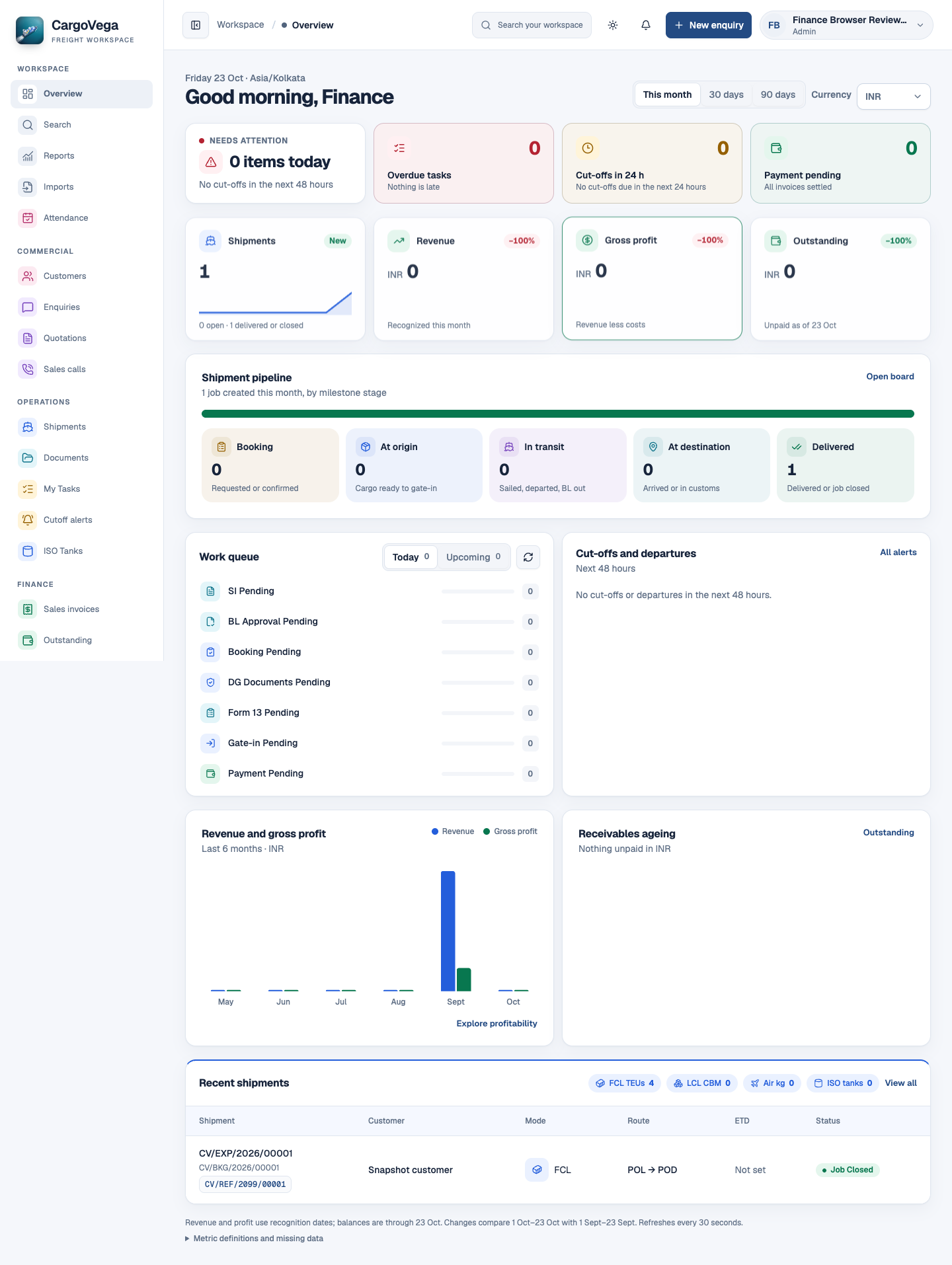 CargoVega dashboard showing the shipment pipeline, work queue, cutoffs, revenue and outstanding balances in a demonstration workspace